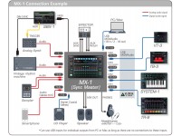 Roland MX-1 diagrama de ligações e equipamentos de estúdio